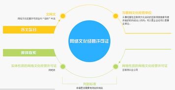 網(wǎng)絡(luò)文化經(jīng)營(yíng)許可證辦理 核心材料要點(diǎn)解析